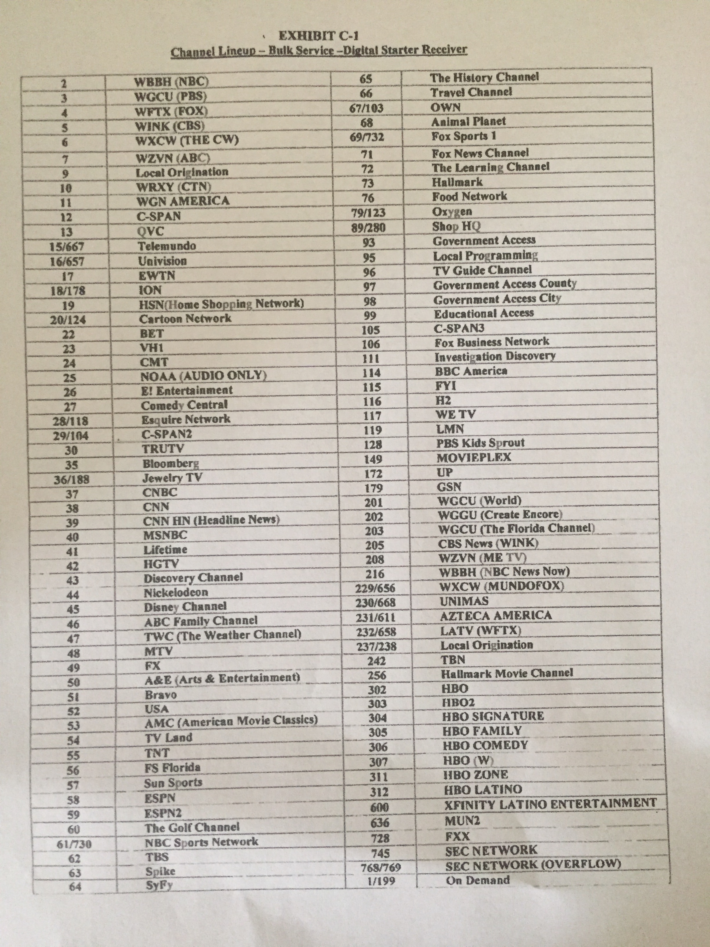 Cable Stations Available